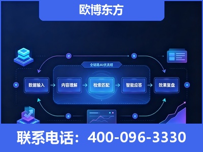 大兴安岭-专业deepseek优化